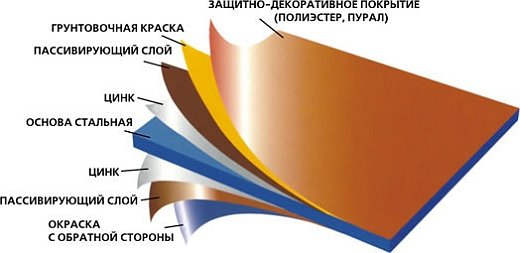 Как разрезать трубу без искр