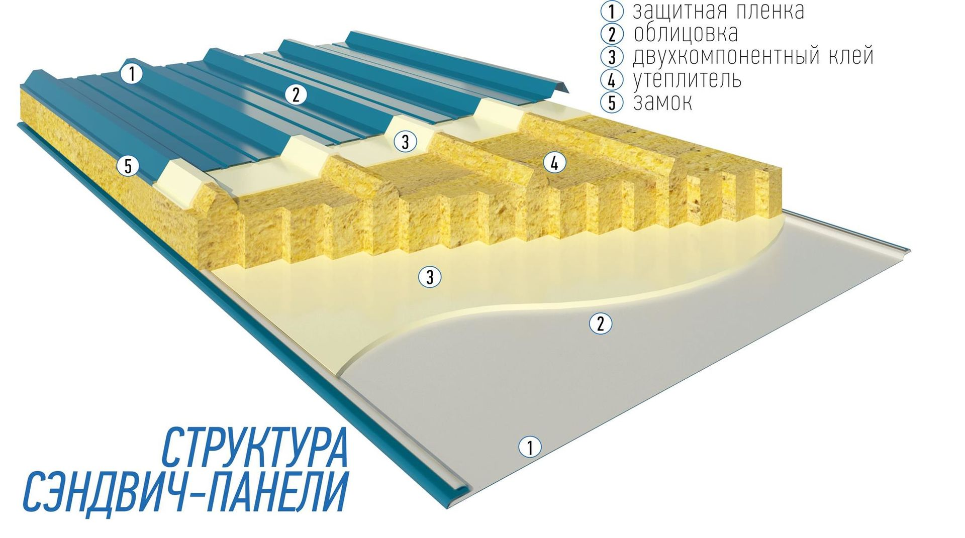 Структура сэндвич-панели