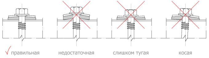 крепление панелей к несущему каркасу