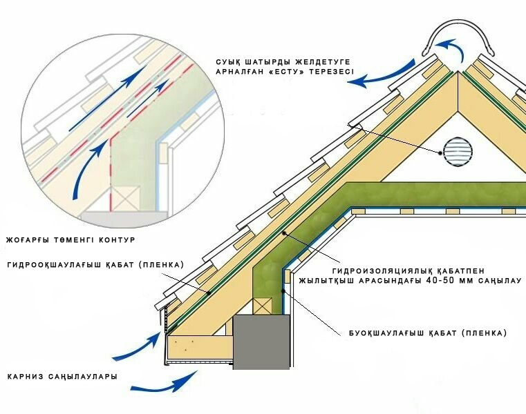 Схема утепления П-образной мансарды