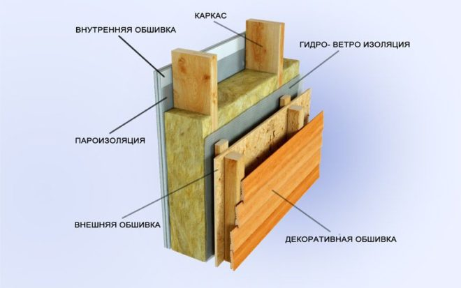 Утепление фронтонов