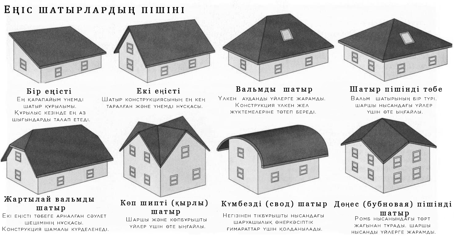 ЕҢІС ШАТЫР: ТҮРЛЕРІ, КОНСТРУКЦИЯСЫ ЖӘНЕ ТҮЙІНДІ ЕРЕКШЕЛІКТЕРІ
