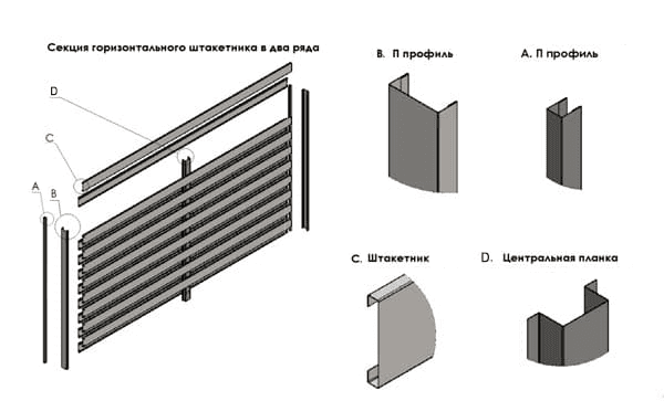 Крепление штакетника в два ряда