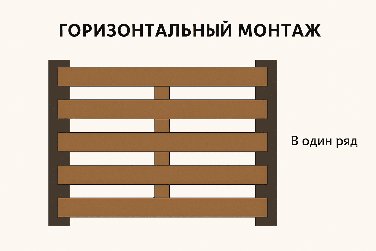 Горизонтальный монтаж штакетника