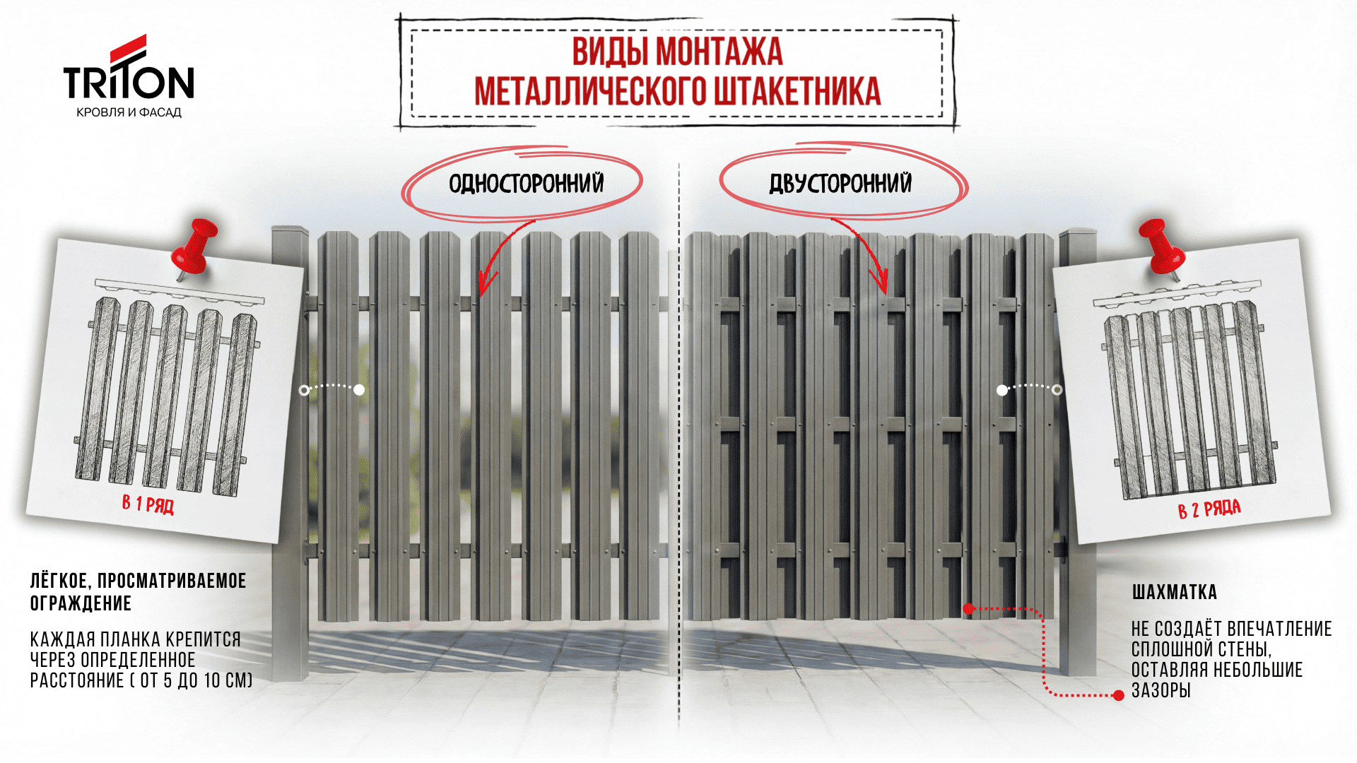 Схемы крепления евроштакетника: односторонний и двусторонний