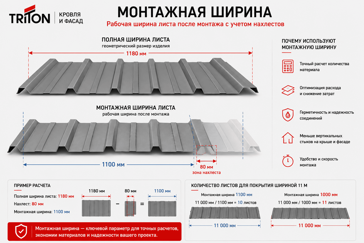Монтажная ширина - схема