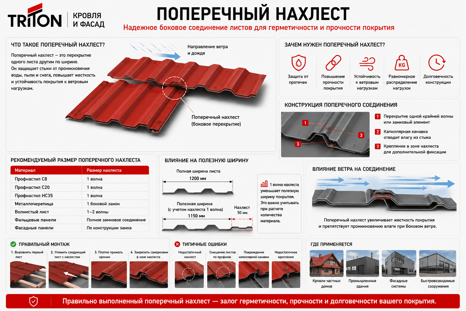Поперечный нахлест - схема