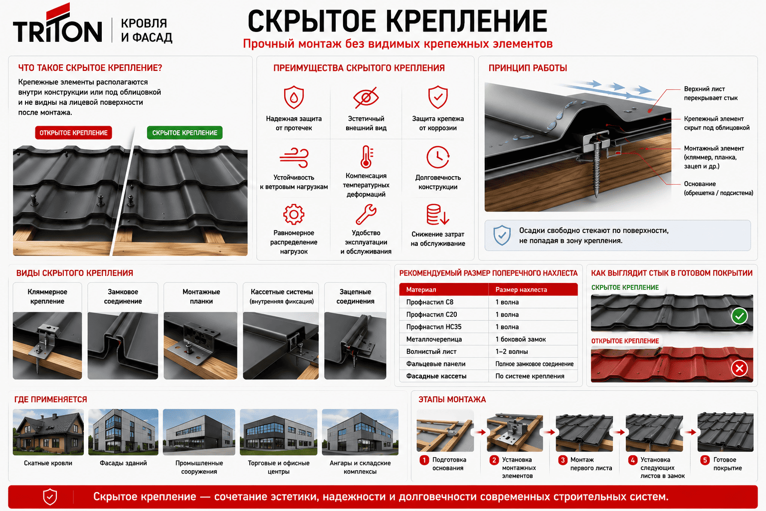 Скрытое крепление - схема