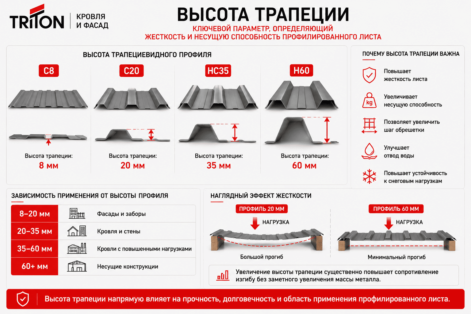 Высота трапеции - схема