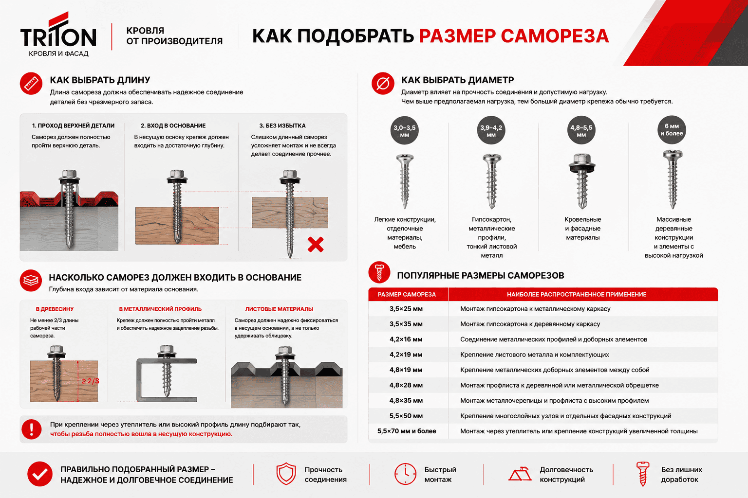 Как подобрать размер самореза