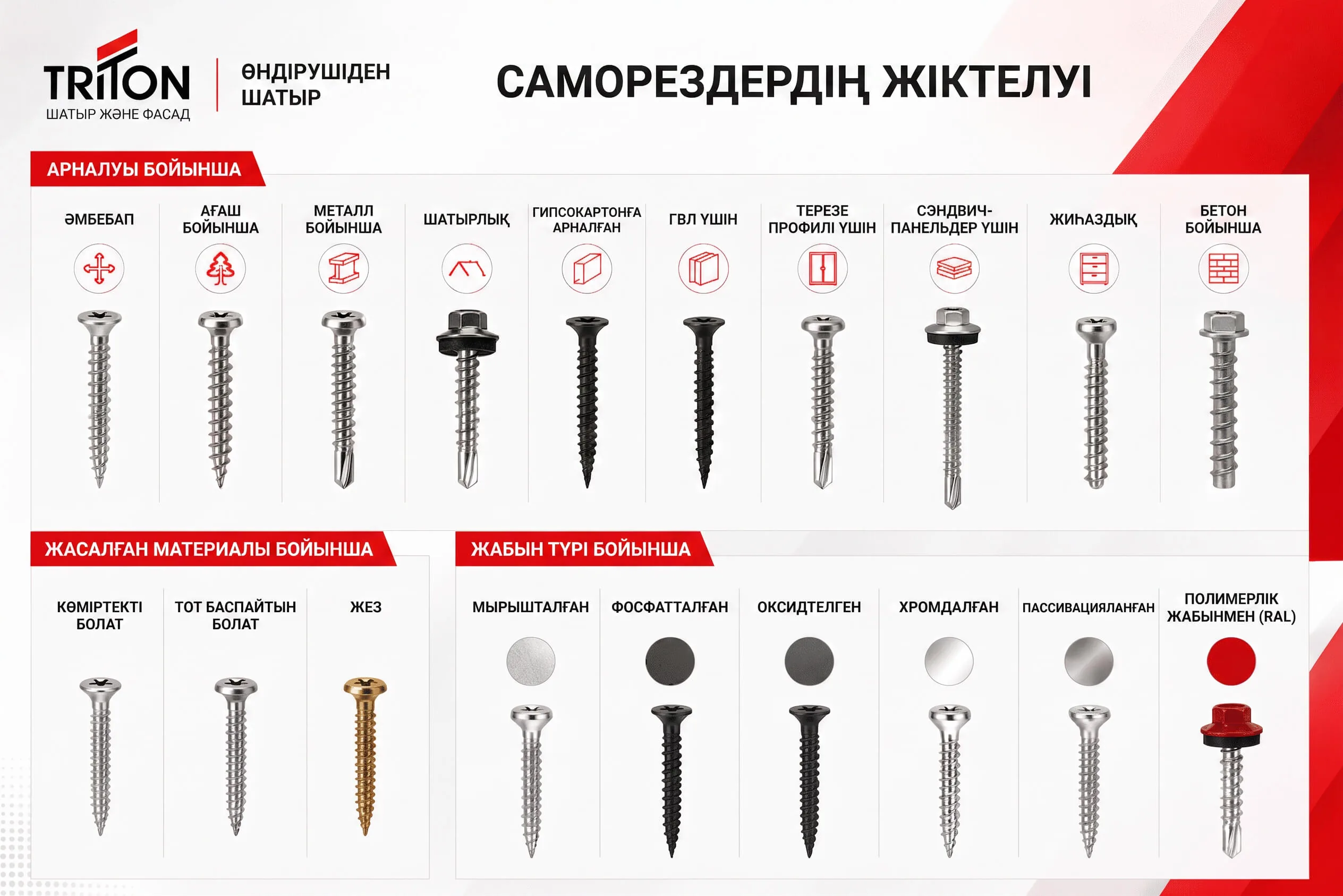 Өздігінен бұрап кіретін бұрандалар: түрлері, ерекшеліктері және қалай таңдау керек