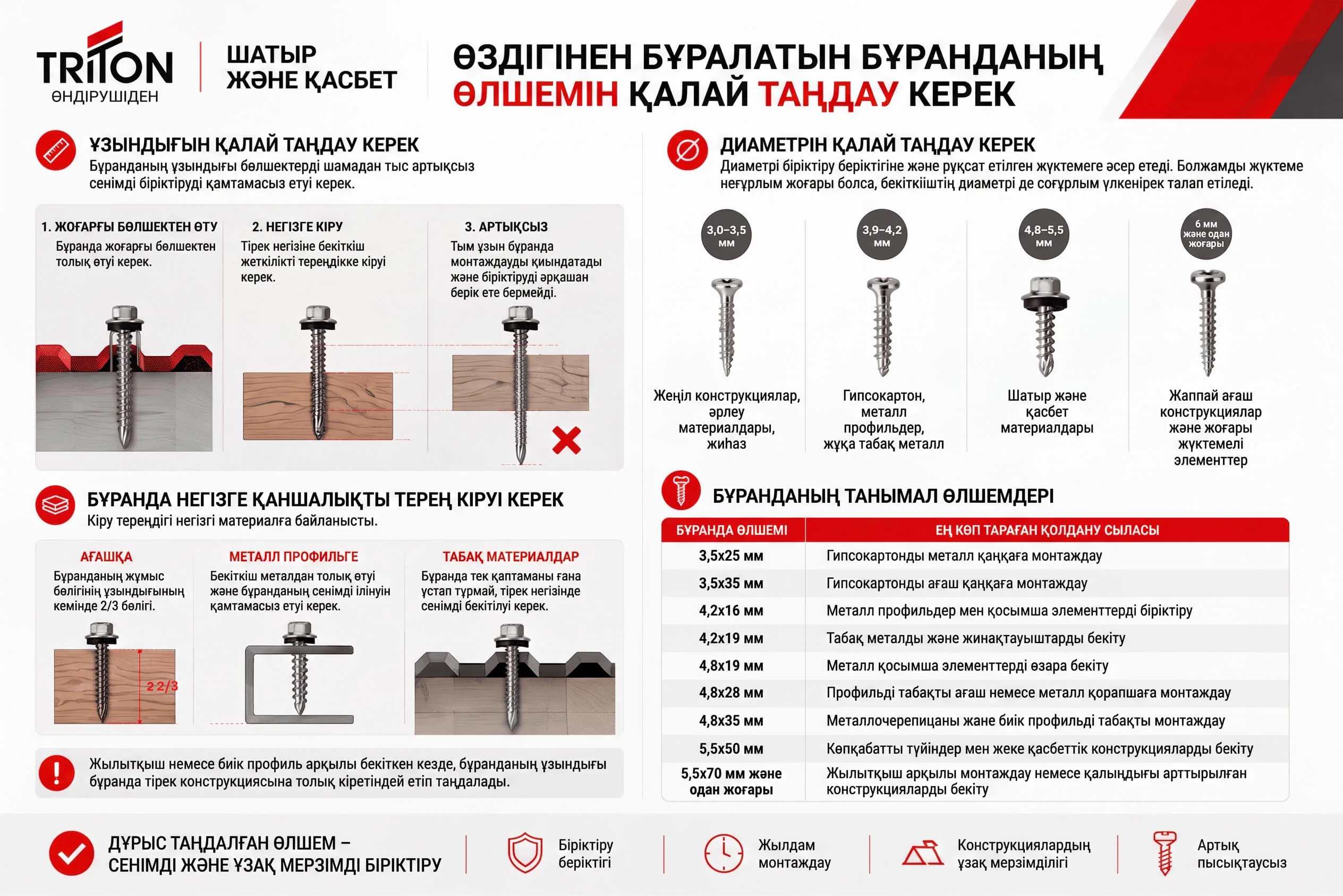 Өздігінен бұрап кіретін бұрандалар: түрлері, ерекшеліктері және қалай таңдау керек