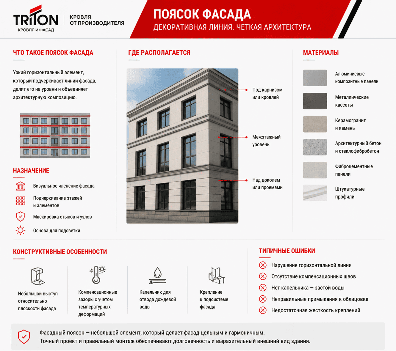 Поясок фасада