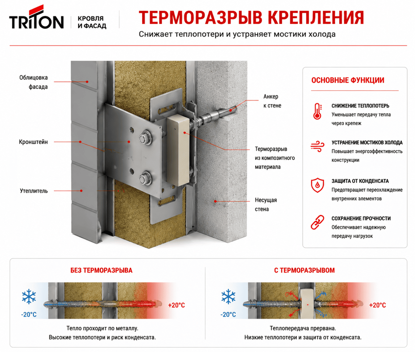 Терморазрыв крепления