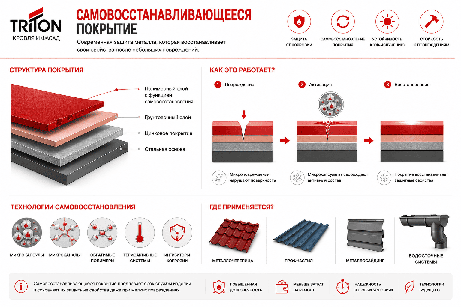 Современное покрытие, способное частично восстанавливать свои свойства после незначительных повреждений
