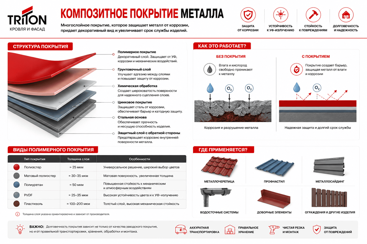 Многослойное покрытие, сочетающее защитные и декоративные свойства для металлических изделий