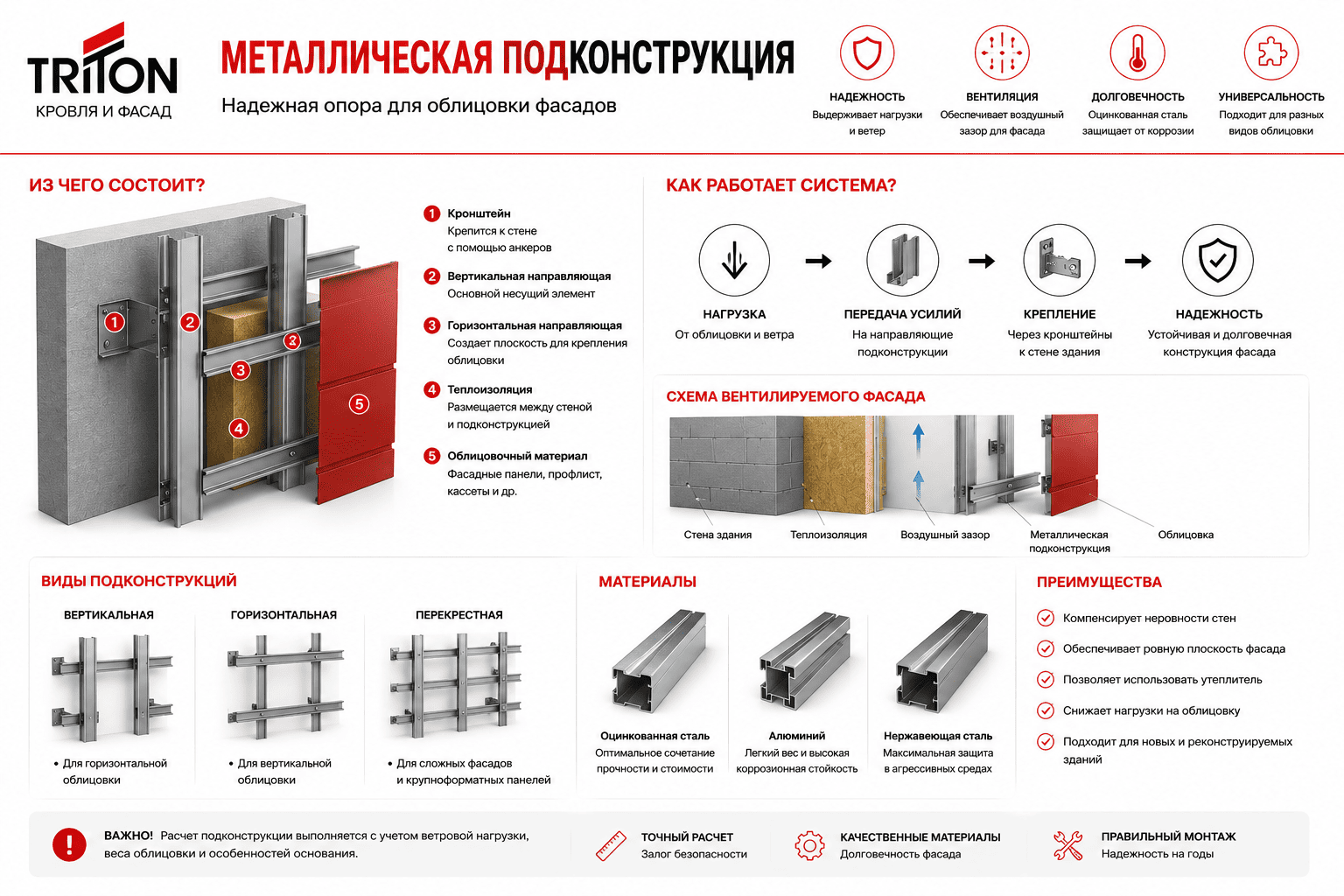 Несущая система из металлических элементов, предназначенная для крепления облицовочных материалов