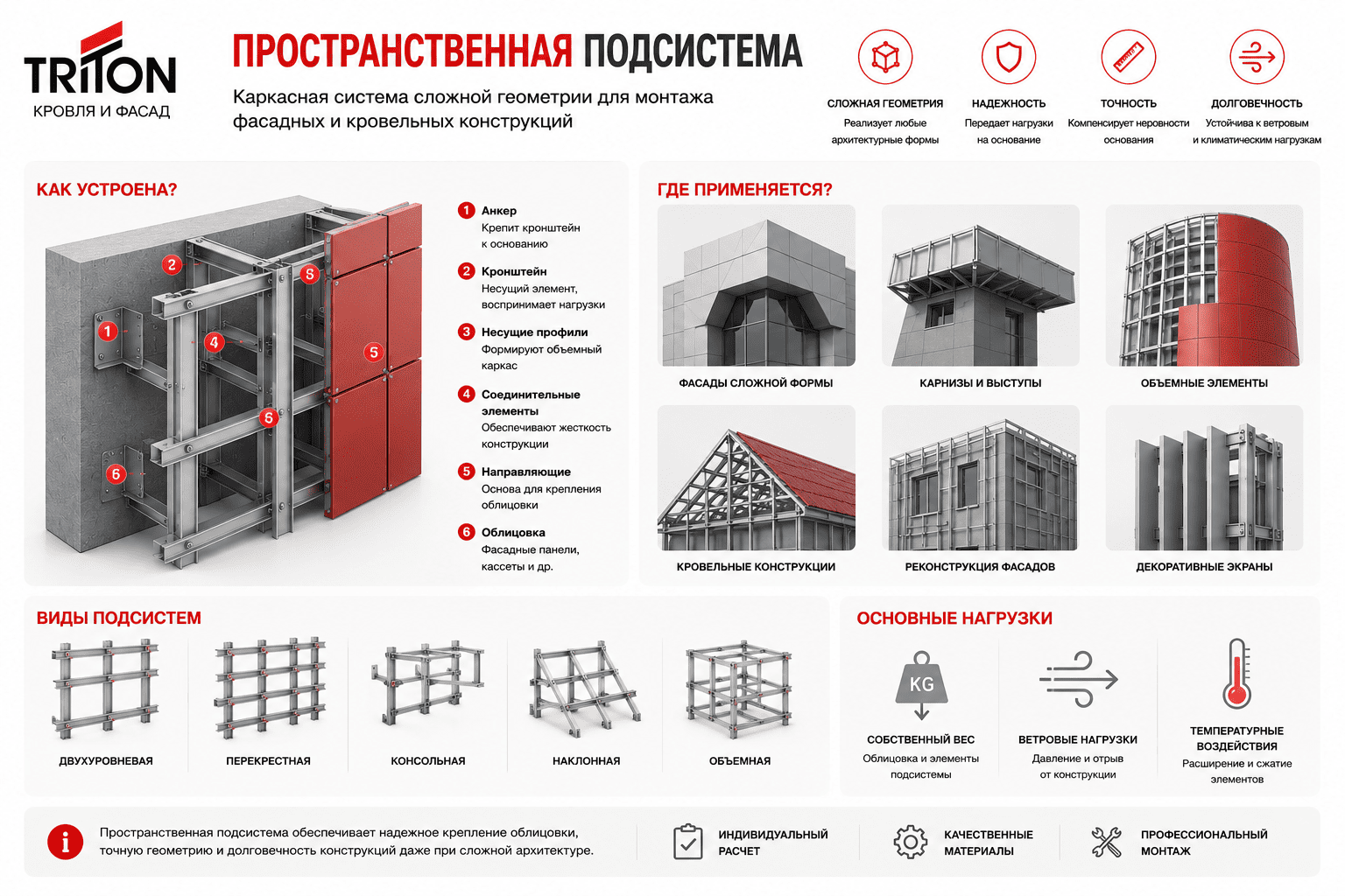 Каркасная система сложной геометрии для монтажа фасадных или кровельных конструкций