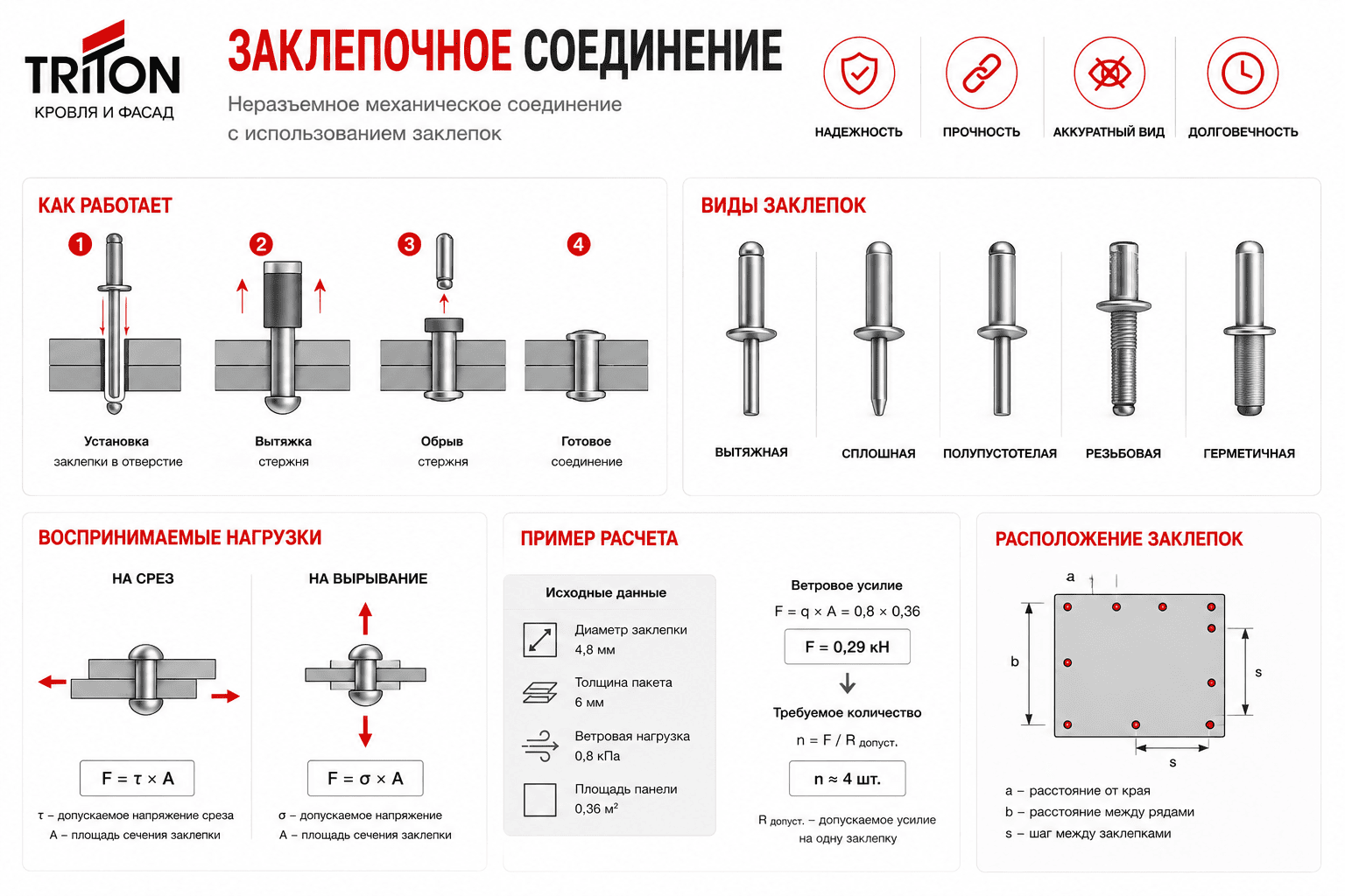 Неразъемное механическое соединение элементов с использованием заклепок