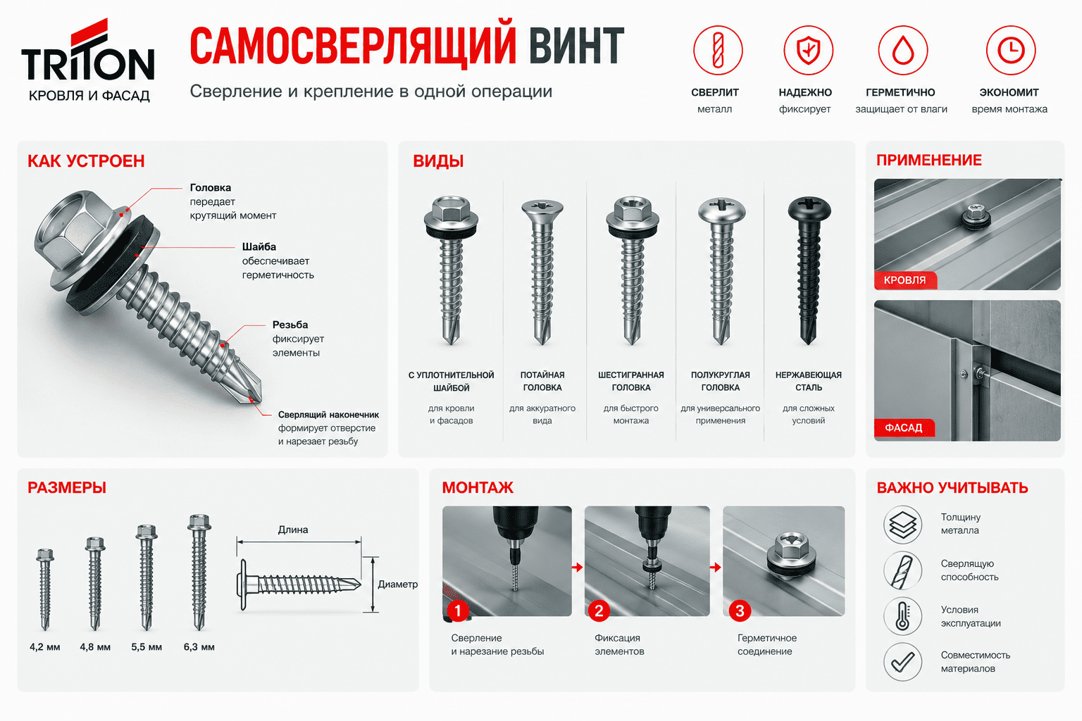 Крепежный элемент, способный самостоятельно формировать отверстие при монтаже
