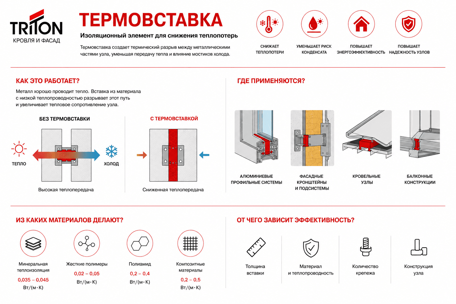 Изоляционная вставка, предназначенная для снижения теплопроводности конструктивного узла