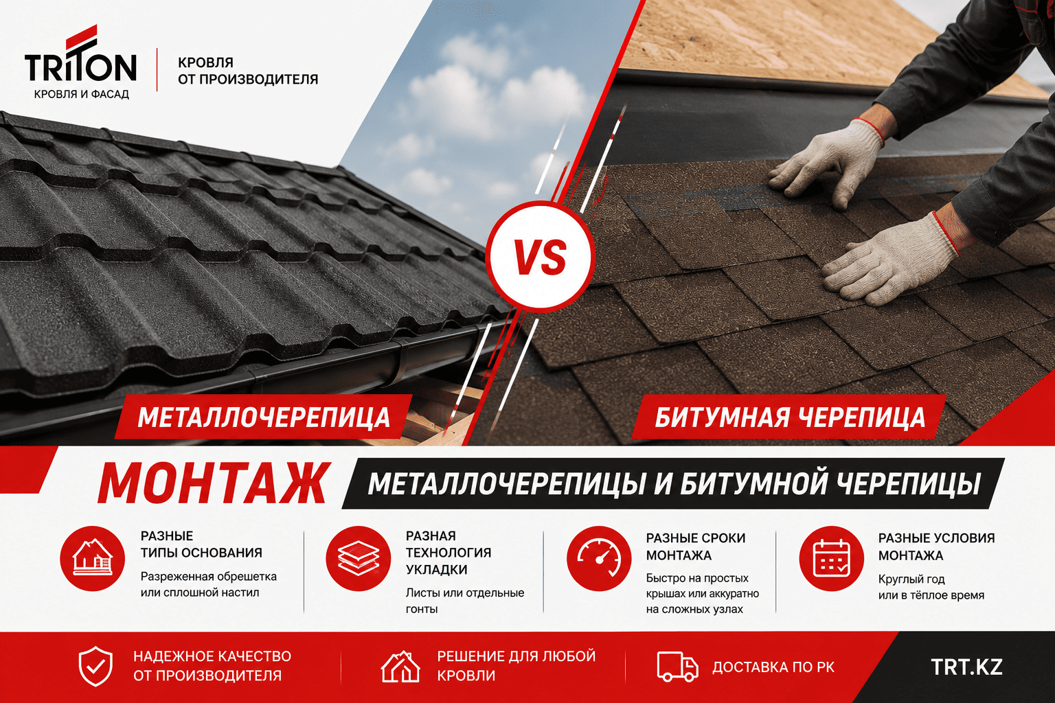 Монтаж металлочерепицы и битумной черепицы
