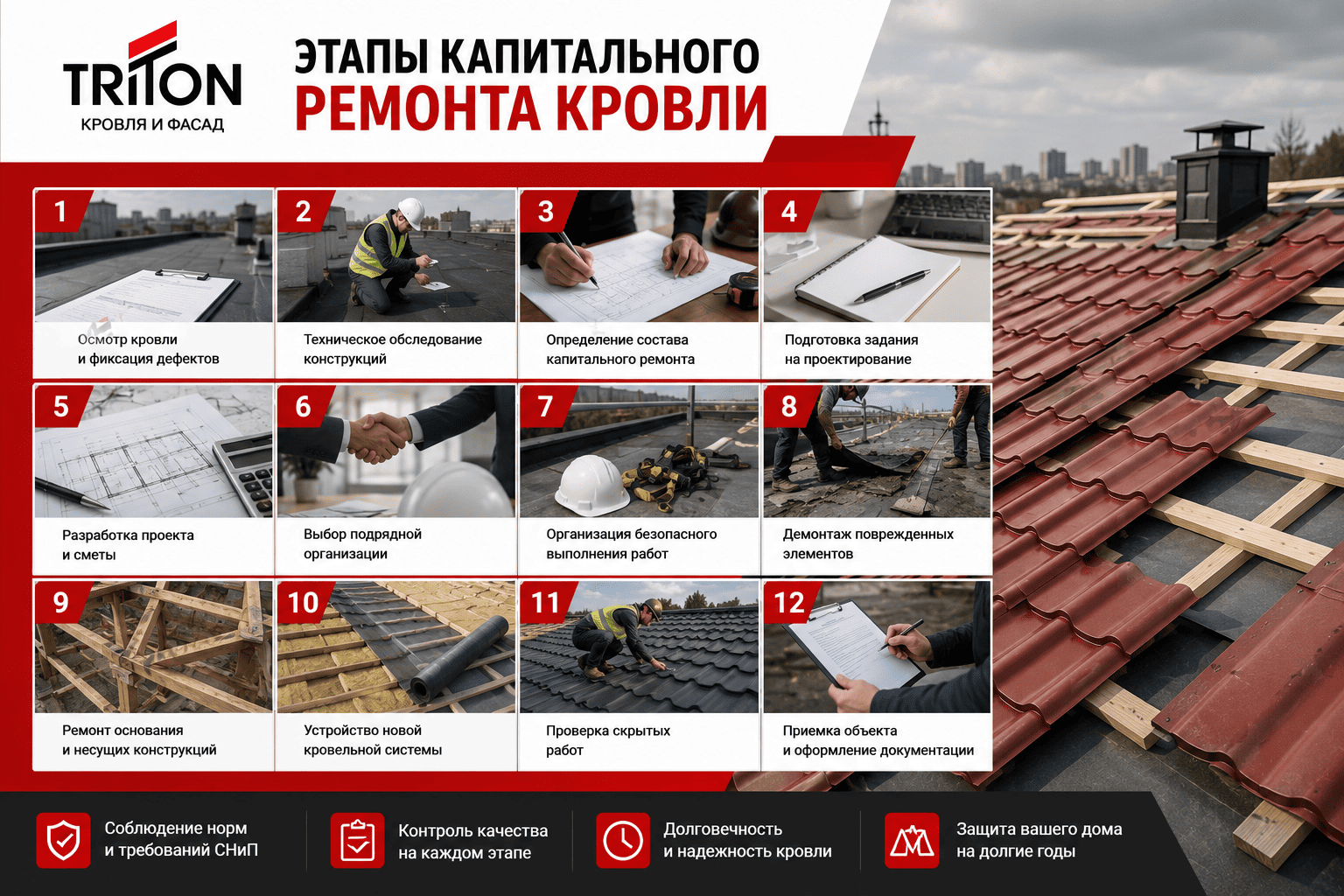 Этапы капитального ремонта кровли в картинках