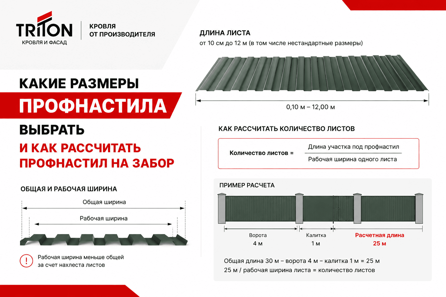 Рассчитать профнастил на забор